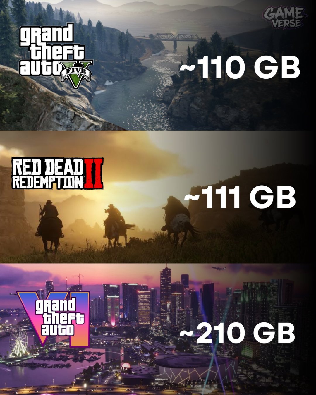 GTA6需210GB,11月12日预载:PS5别急着加盘,这钱还能省