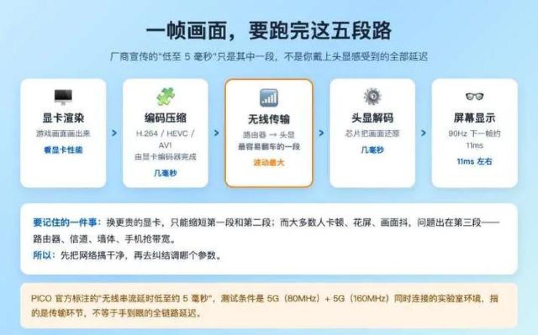 PICO折腾党的百日军备竞赛:root窗口正在一版一版关掉,先别急着点