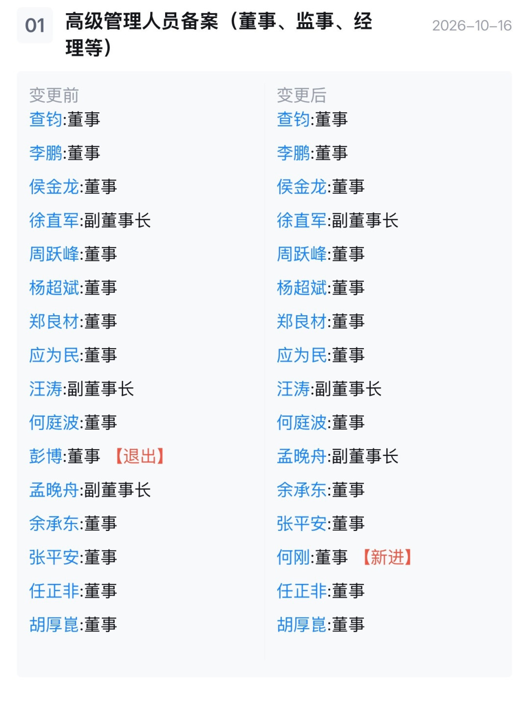 彭博出列、何刚进董事会：这次华为换人，真不是冲着余承东