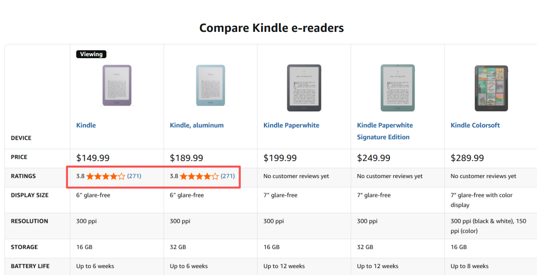 五年前的Kindle挂出去被秒拍:二手淘机,先查序列号那串零
