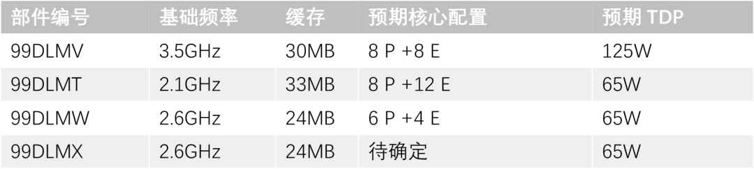 英特尔Raptor Lake "NEXT"现身NBD运输日志,缓存与频率细节曝光