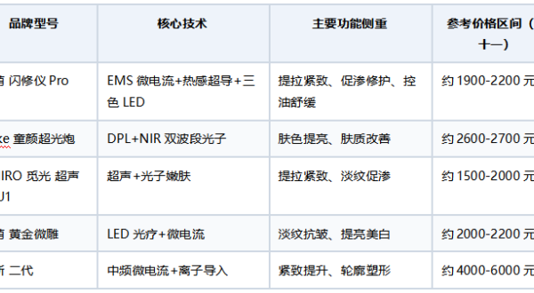 2026双十一美容仪推荐:家用护肤设备的理性选购参考