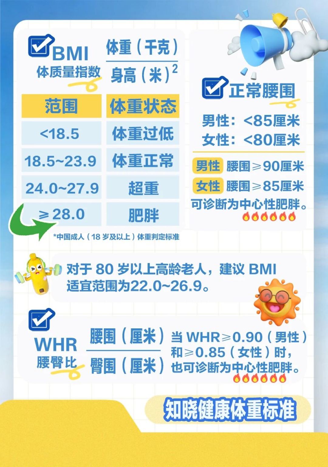 左旋肉碱：减重多1公斤，恢复作用没那么神