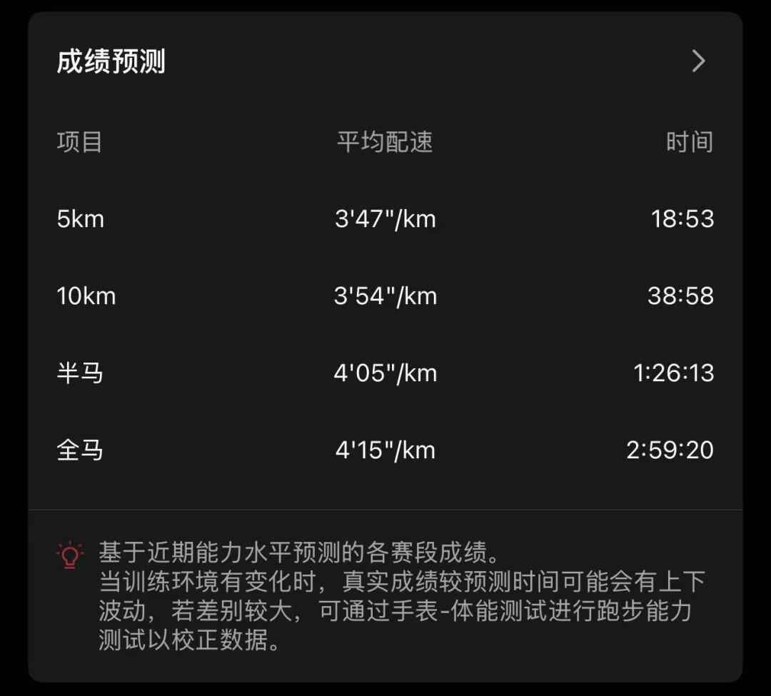 北马成马赛后满屏都是高驰预测截图：摊完14个晒分案例——它的
