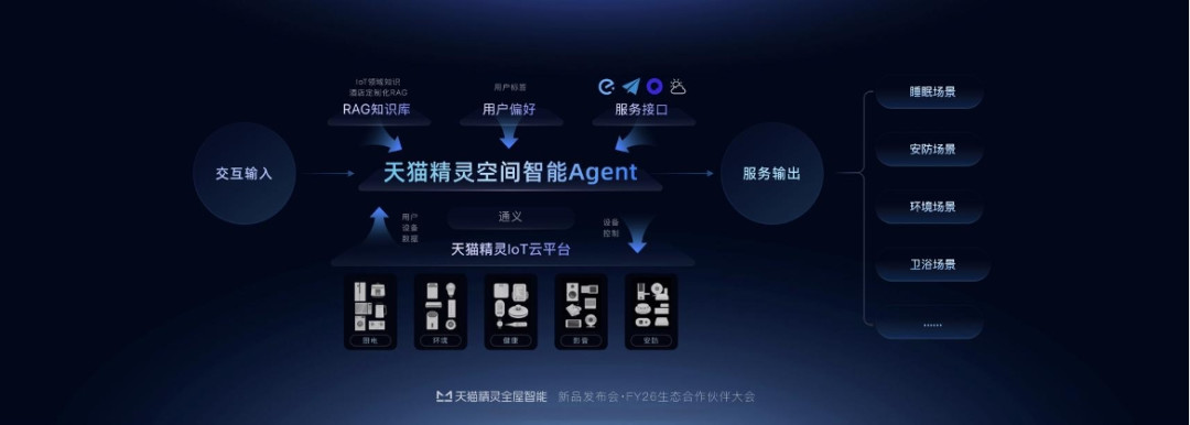 百元档的天猫精灵跌得最狠,阿里把它装进了墙里