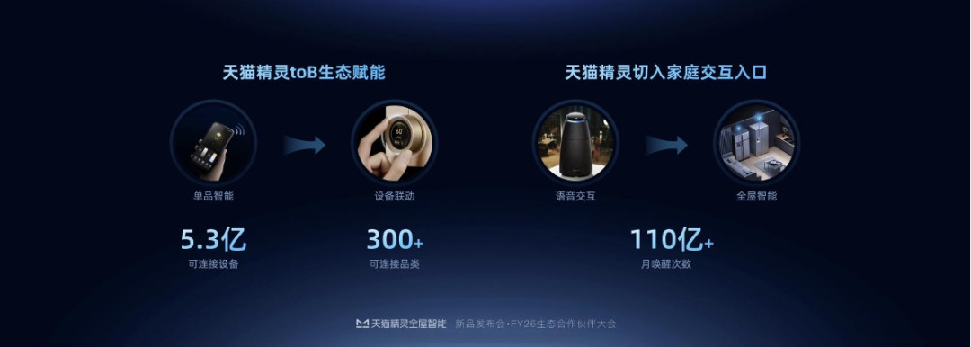 百元档的天猫精灵跌得最狠,阿里把它装进了墙里