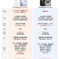 华为畅享两款大杯对比|新款值得入手吗
