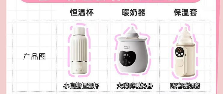 新手宝妈别再乱买啦❗一张图片带你了解！