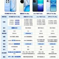 四款大屏千元机横评|给长辈挑机看这篇