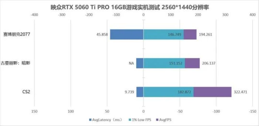 单槽涡轮一箱5张组80G显存玩大模型 映众RTX 5060Ti PRO 16GB显卡多卡评测