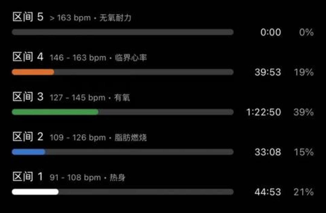 熬夜后撸铁最伤心脏,崔松:心率别超170-年龄