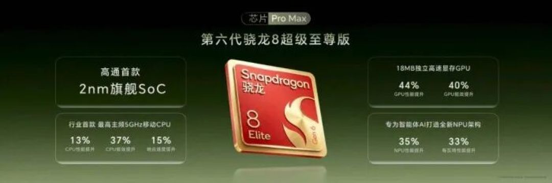 第六代骁龙8超级至尊版为Magic9 Pro Max提供强劲性能支持