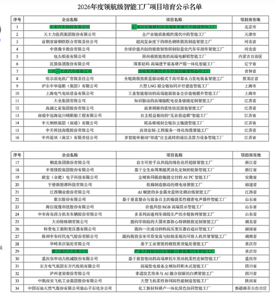 三家车企拟入选国家级名单：小米汽车位列第一