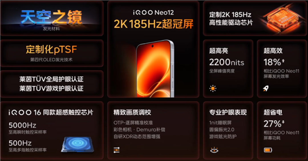国补到手3149元起 iQOO Neo12发布：骁龙8E5、首发2K 185Hz屏