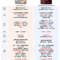 iQOO Neo12和红米K100 ProMax参数对比
