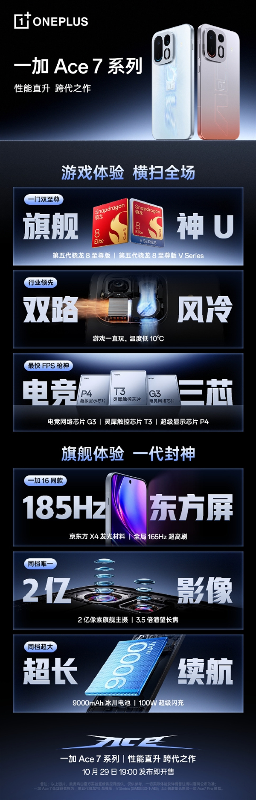 一加Ace 7 Pro明天发布！李杰：产品力远超同档 配得上它的价格