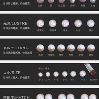 双11买珍珠项链先核证书上这两行字｜鉴定名称和备注栏怎么读，到手再对五处防套证