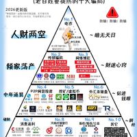 标题:远离暴富陷阱!一张图看懂不同等级骗局