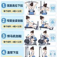 标题:今日训练清单|女生胸部专项训练完整版
