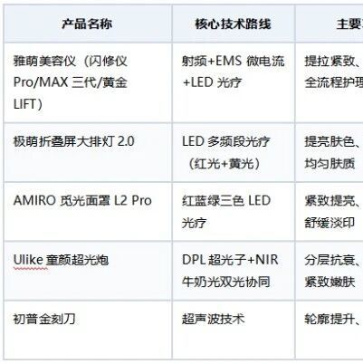 2026双十一美容仪推荐:从选购须知到值得关注的几款产品