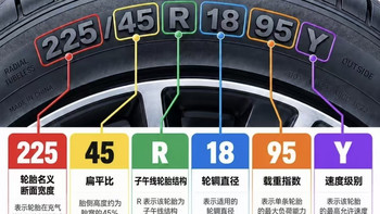 轮胎侧壁全标识解读🔥换胎再也不被坑