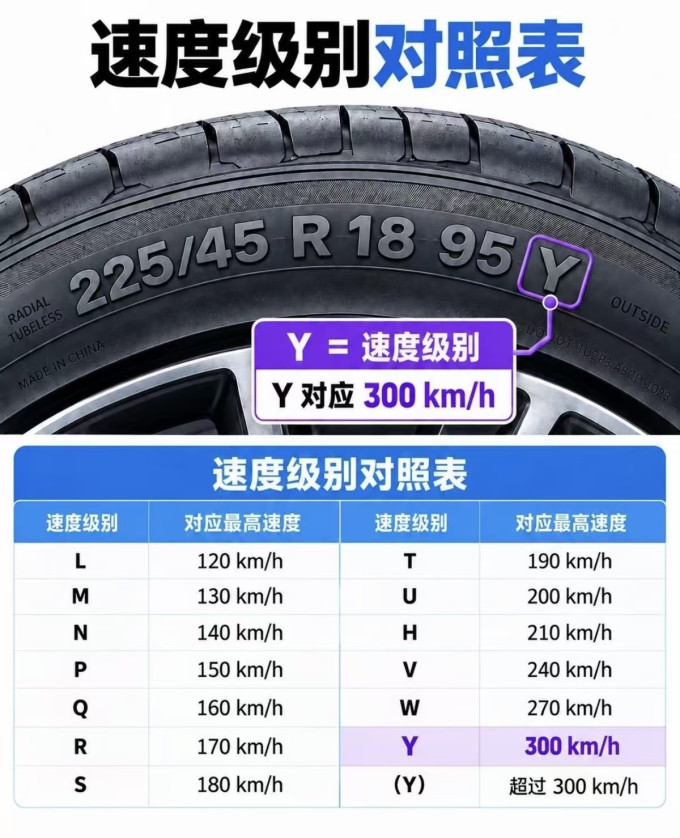 轮胎
