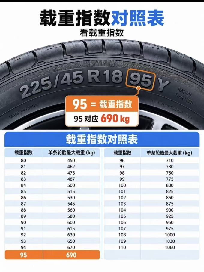 轮胎