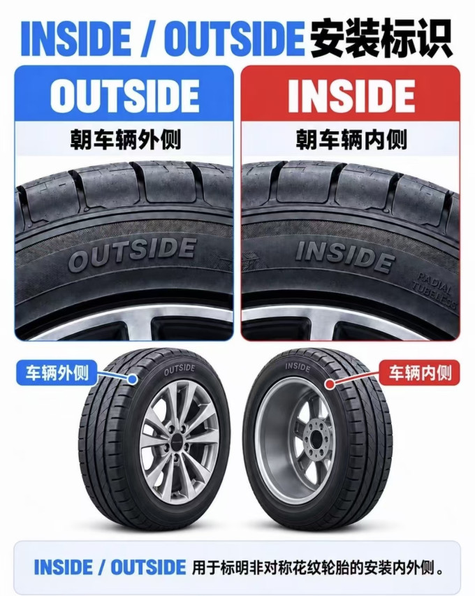 轮胎