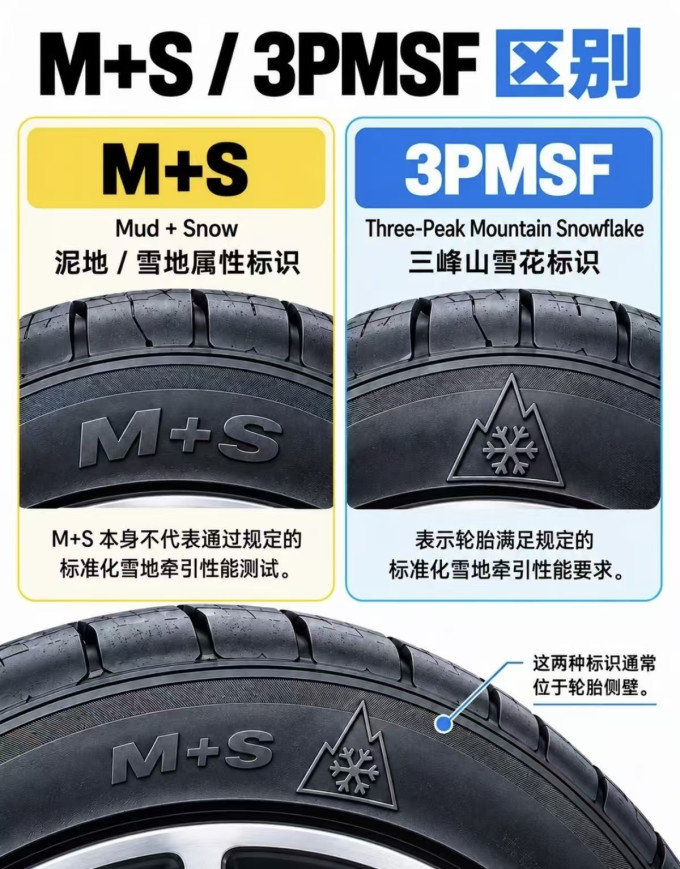 轮胎