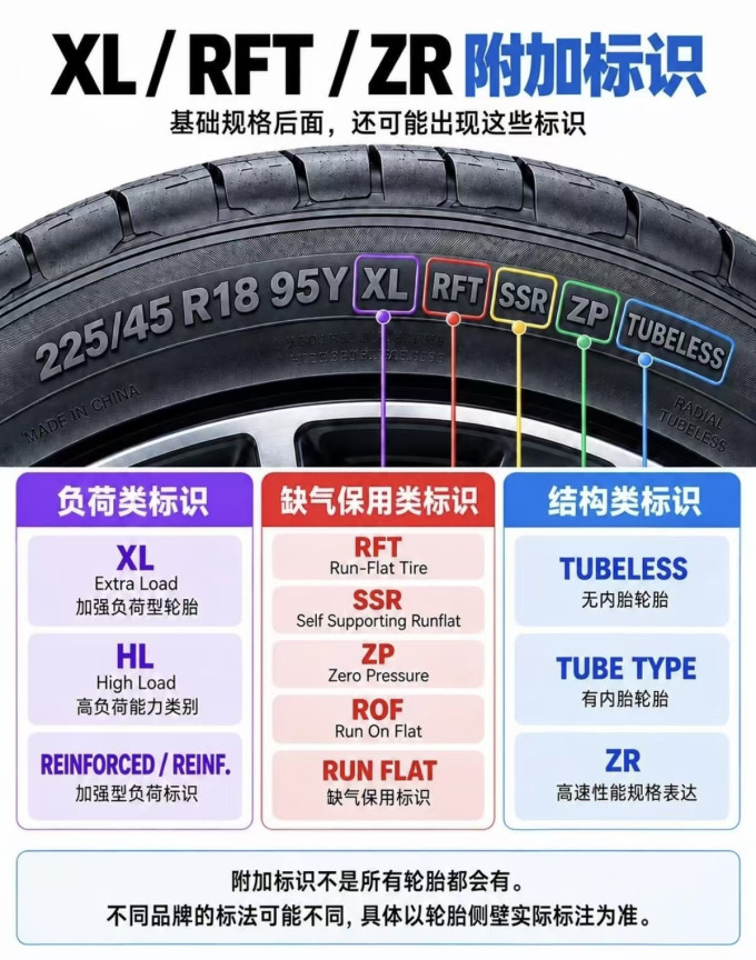轮胎