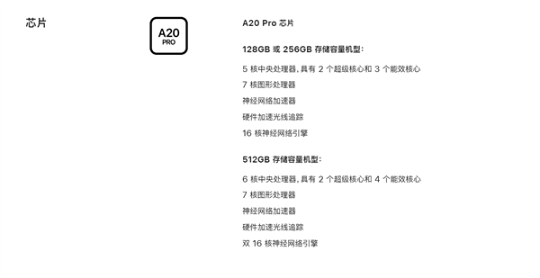 5499元起 苹果最强小平板!iPad mini 8开启预购:首搭OLED屏、A20 Pro芯片
