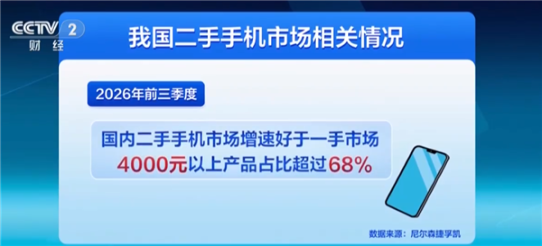 内存涨价99新手机成华强北抢手货！iPhone 15 Pro Max从3000多元涨回4300元以上