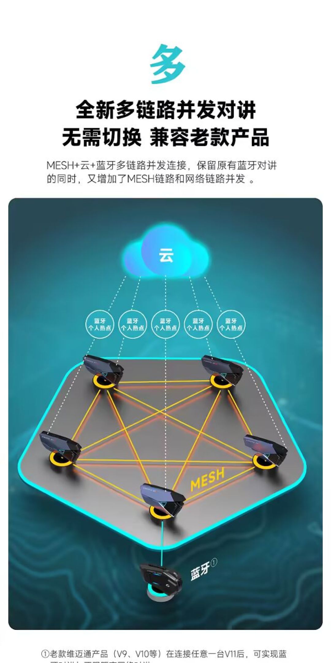 买Mesh头盔耳机前,先问队友用的啥