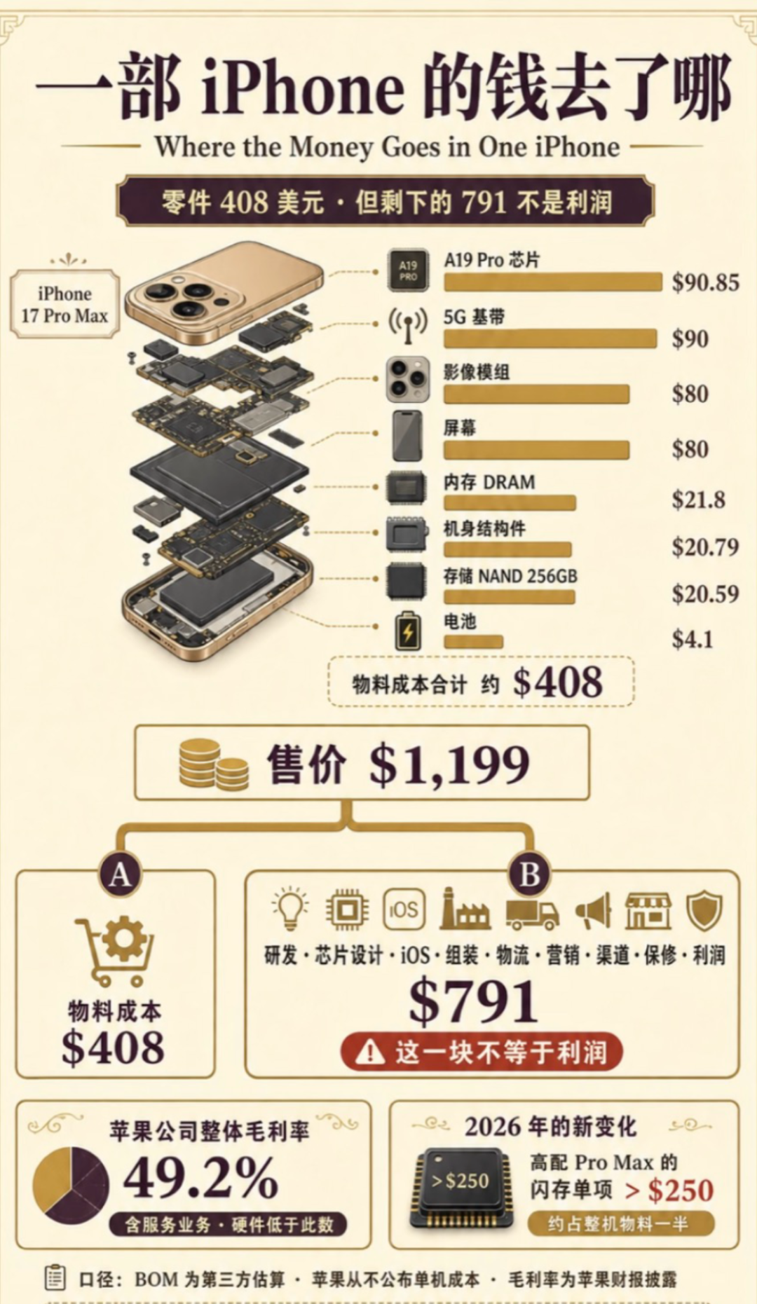 新机普涨一千，旧手机被抢成「矿」：双11捡二手之前，先把这三笔账算完