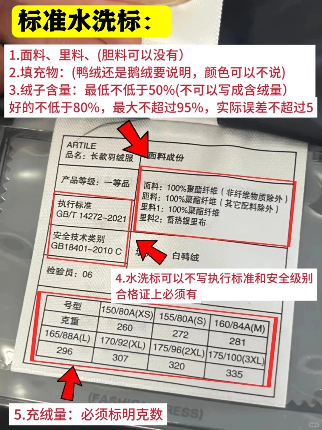 2299 羽绒服只充 86 克:今冬按预算挑,5 个价位档一次盘明白