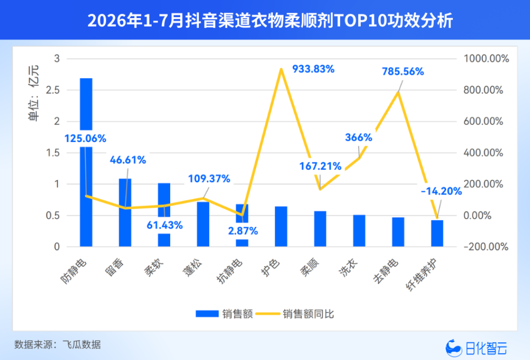 裙子吸腿、开门被电:4条防静电路子比下来,装电池没用,羽绒别上柔顺剂