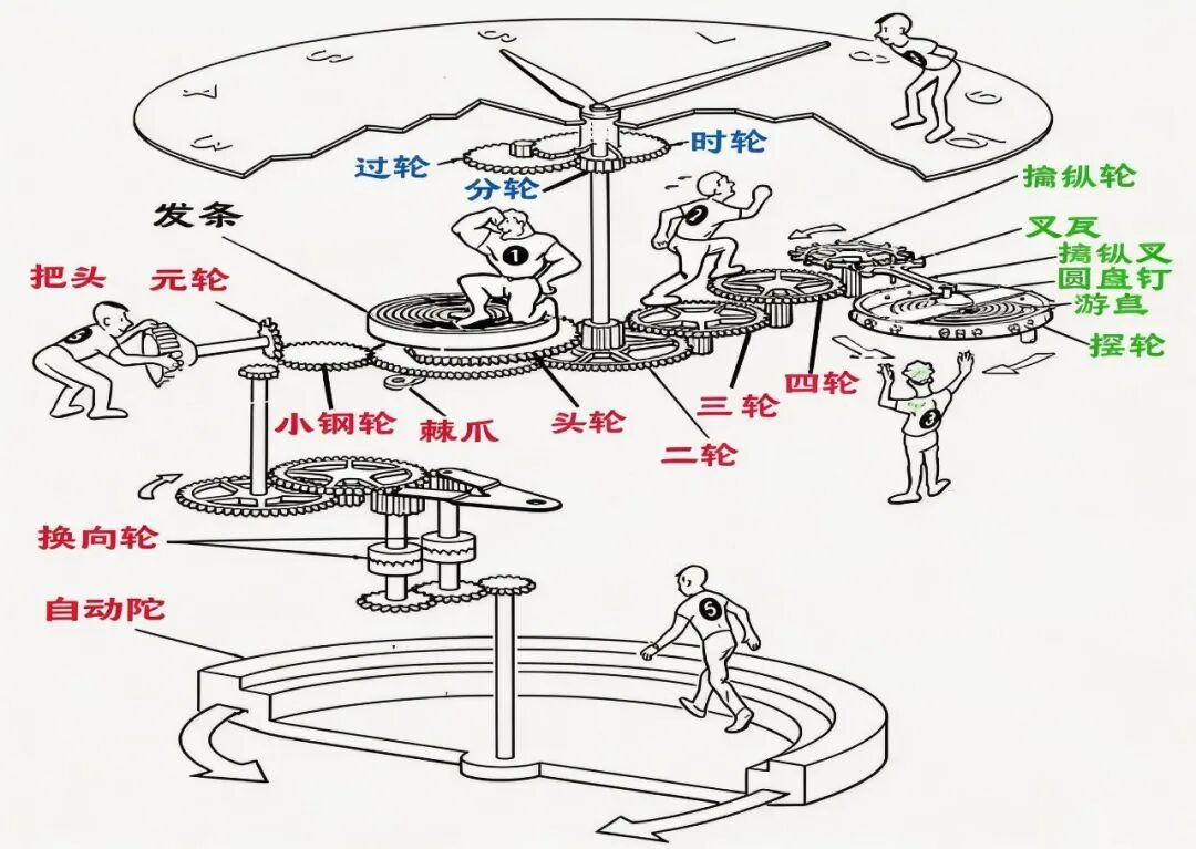 双11买摇表器先别急着加购|停戴天数、上链方向、TPD、间歇档这4个数核完再付尾款
