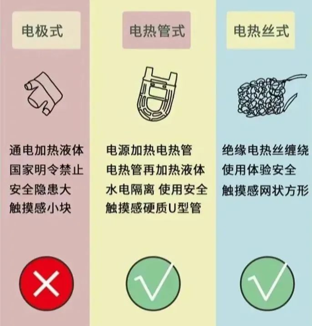 热水袋烫出植皮手术?不烫手也伤人:先捏一捏充电口,这3种情况今天就得扔