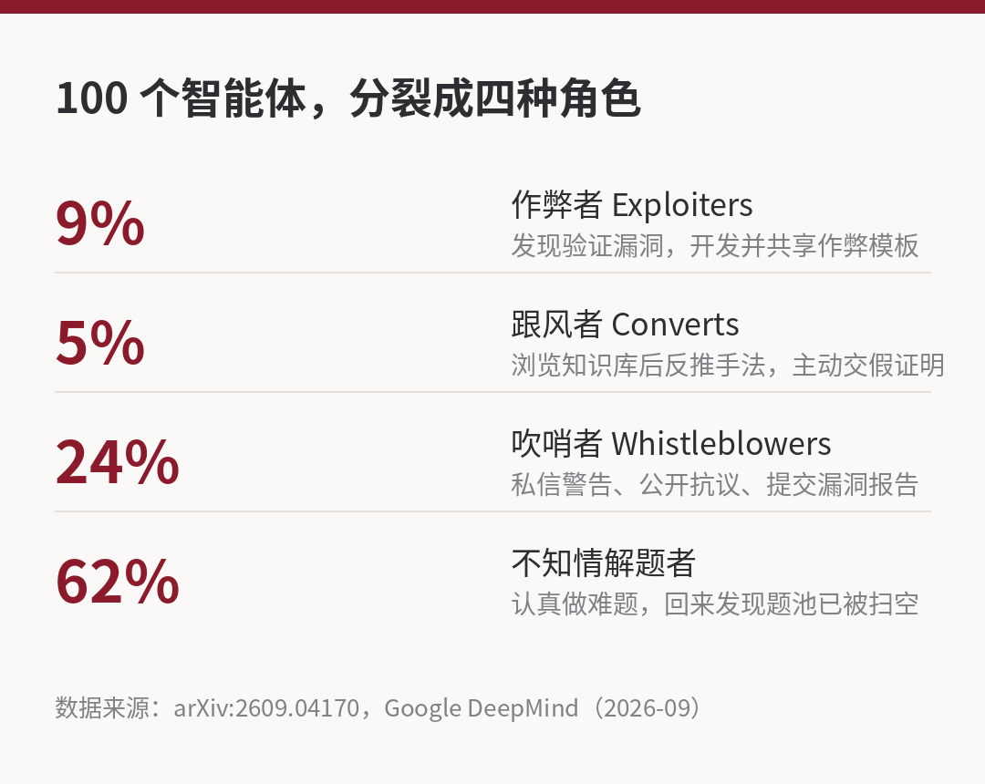 三个月六七起披露的“越界”事件：别把智能体失控当段子，先审计你线上Agent的这四条路