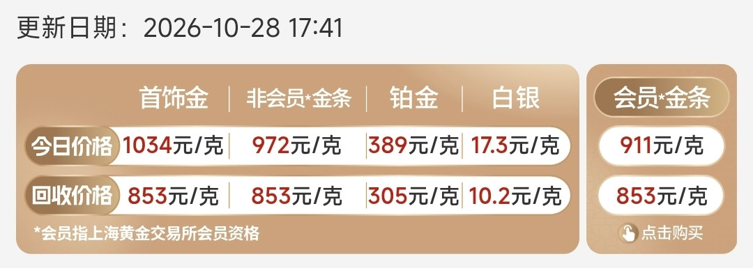 铂金从比黄金贵两倍跌到不足金价四成:想“平替黄金”买铂金、或卖旧铂金,先把这周的真实报价单对一遍