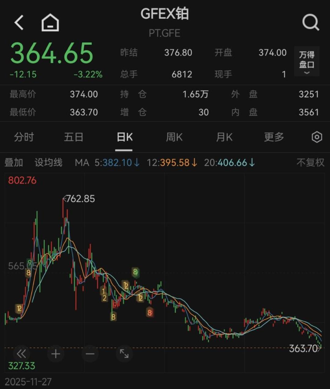 铂金从比黄金贵两倍跌到不足金价四成:想“平替黄金”买铂金、或卖旧铂金,先把这周的真实报价单对一遍