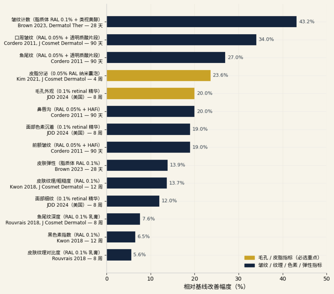 今年双11,懒人抗老突然集体改喝