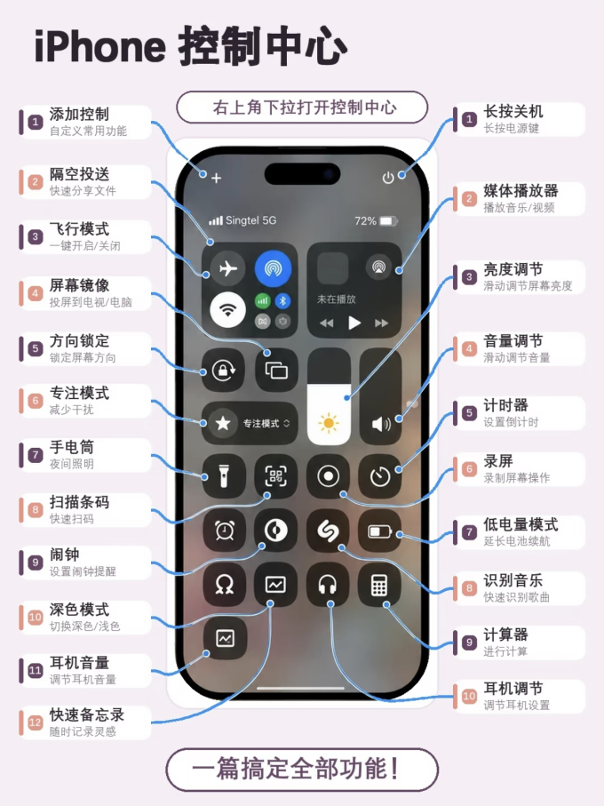 手机