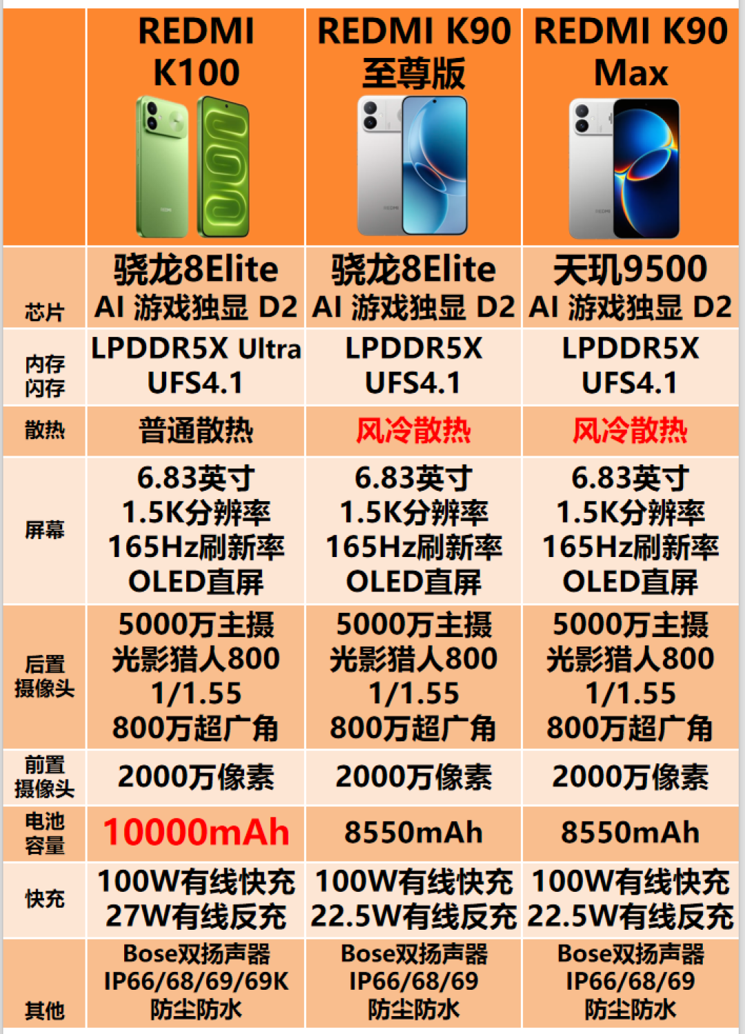 极客湾横评把8EE6送上审判席：今年双11，新芯旗舰和降价老芯到底怎么选？