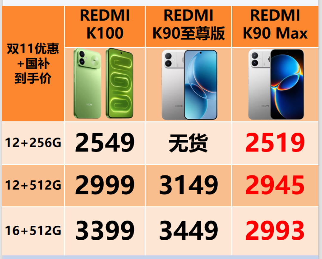极客湾横评把8EE6送上审判席：今年双11，新芯旗舰和降价老芯到底怎么选？