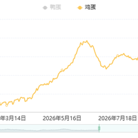 低GI去伪存真、鸡蛋价格跌超两成 | 健康饮食10.28日报