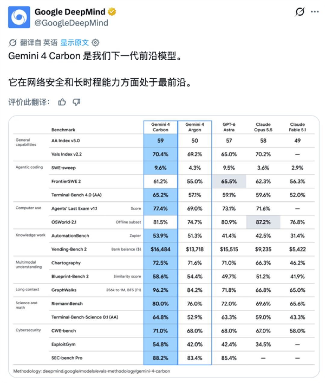 谷歌最强模型Gemini 4 Carbon正式发布:重回全球第一!