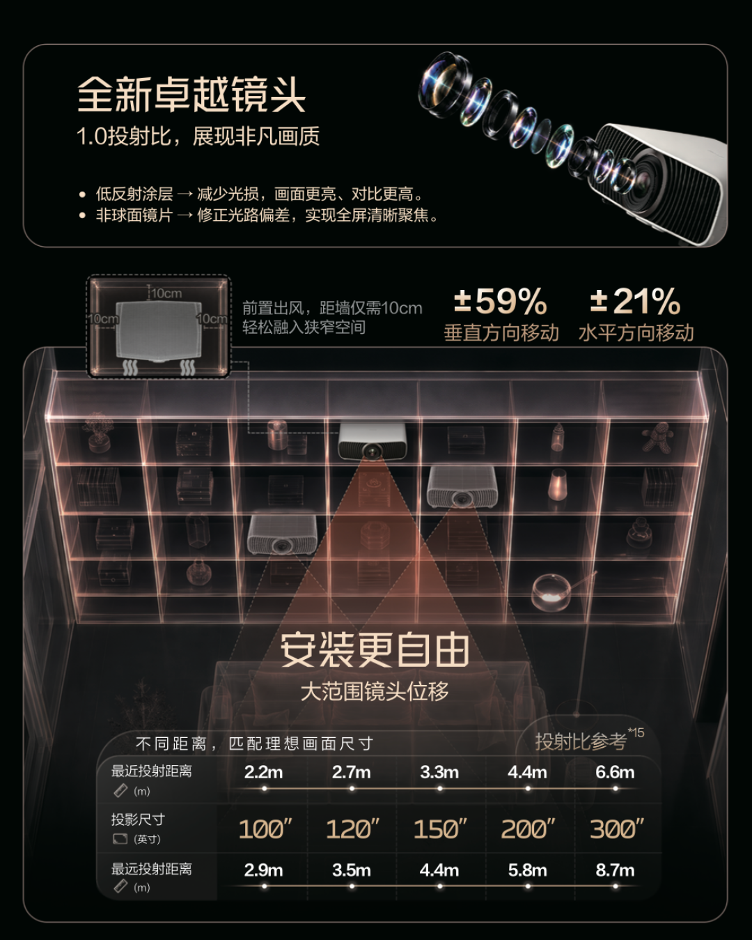 爱普生灯泡机全线换激光:四款新机怎么选,先看清3件事