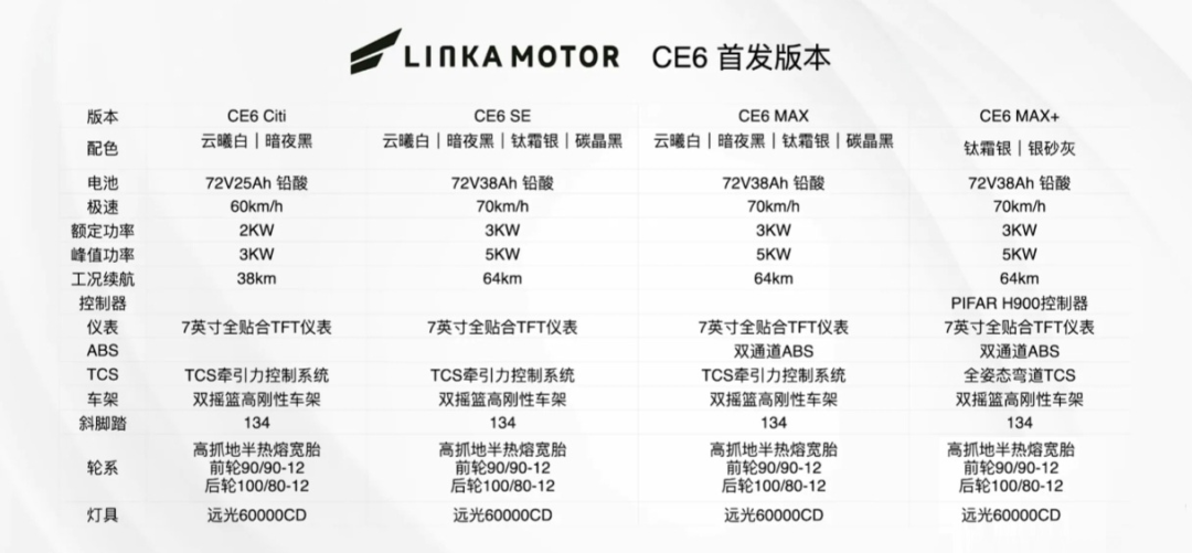 新大洲本田入局电摩:CE6首发4999元起,底盘按摩托车打,先别急夸