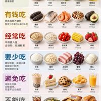 🥗科学饮食搭配指南,营养均衡不挨饿